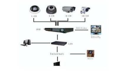怎樣對(duì)監(jiān)控的存儲(chǔ)視頻進(jìn)行加密