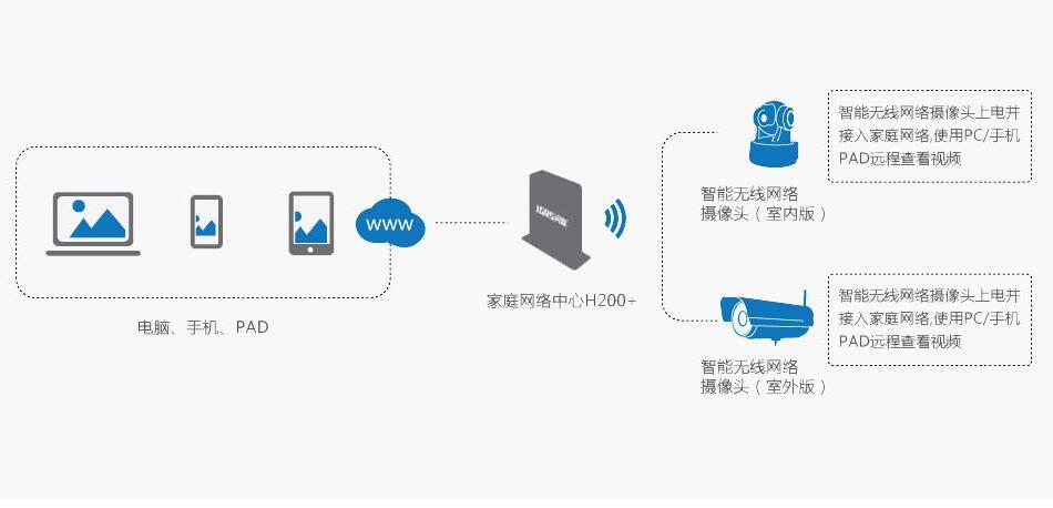 遠(yuǎn)程監(jiān)控系統(tǒng).jpg 遠(yuǎn)程監(jiān)控系統(tǒng).jpg