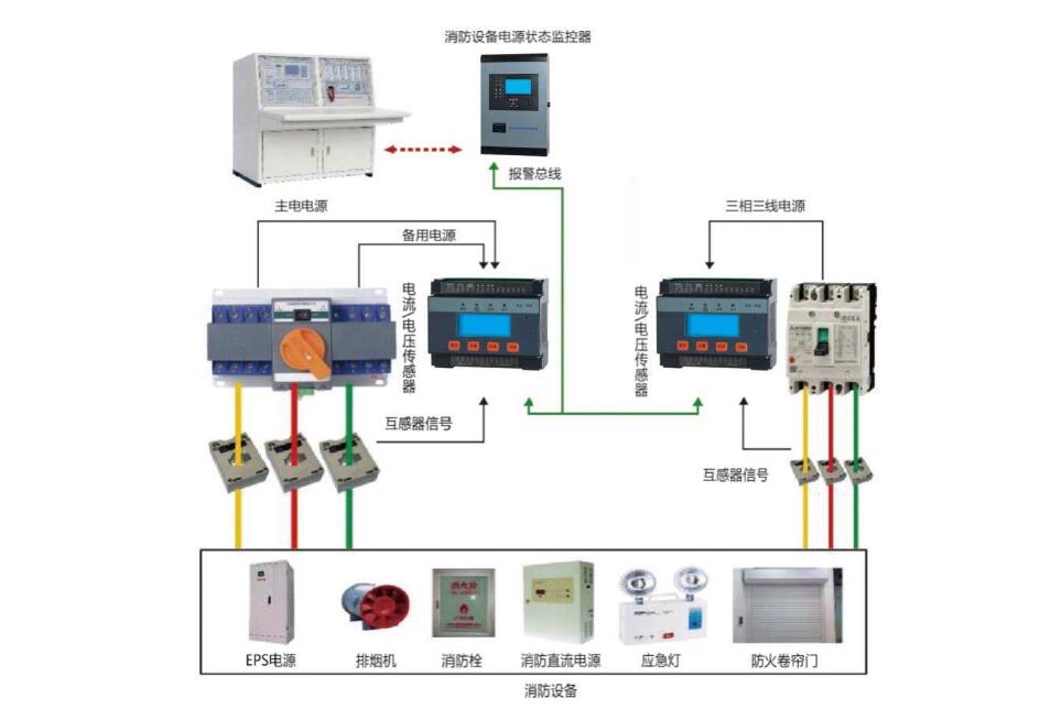 監(jiān)控系統(tǒng).jpg 監(jiān)控系統(tǒng).jpg