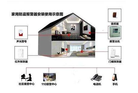 防盜報(bào)警系統(tǒng).jpg 防盜報(bào)警系統(tǒng).jpg