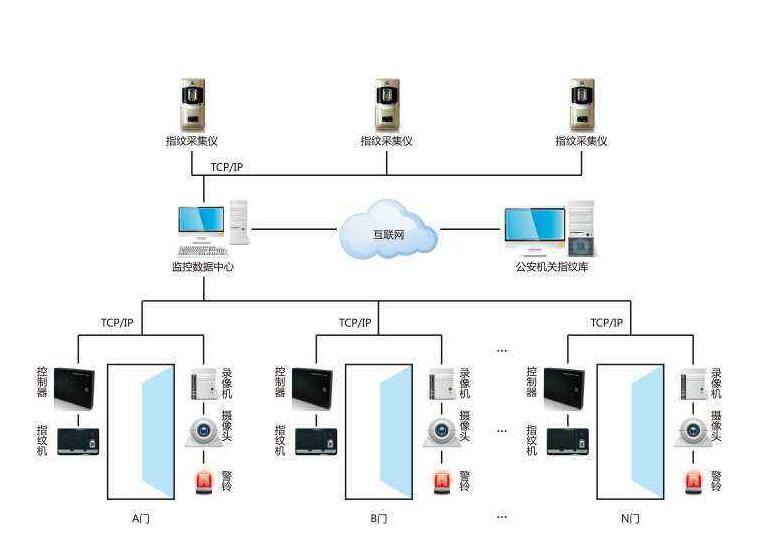 門(mén)禁系統(tǒng).jpg 門(mén)禁系統(tǒng).jpg